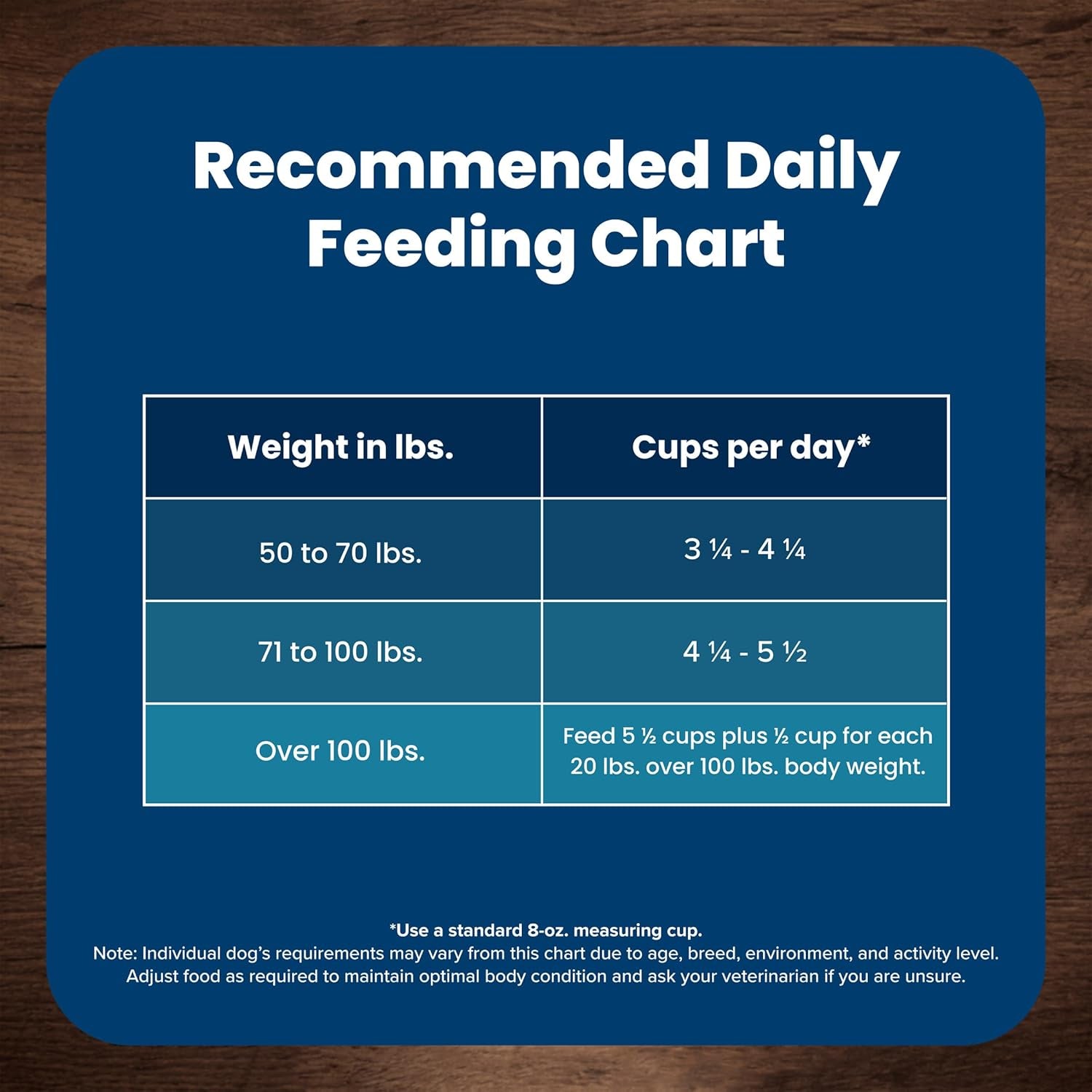 Life Protection Formula Large Breed Adult Dry Dog Food - Chicken & Brown Rice, 30 lb Bag - Supports Joint Health and Promotes Lean Muscle with Natural Ingredients